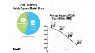 CASHLESS in China - a Note of 2018 (Truong Bomi)
