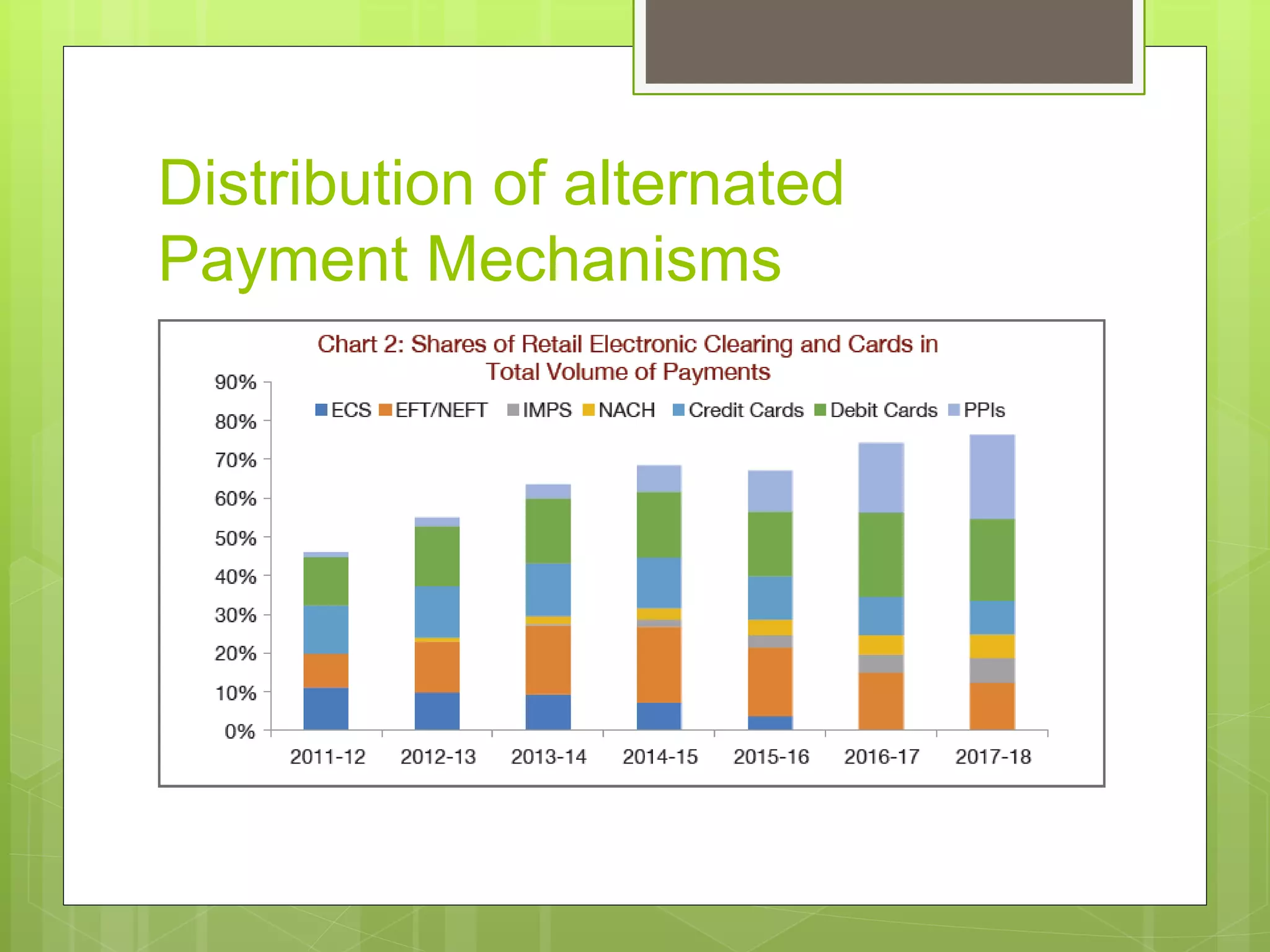 Cashless Economy Its Impact on India | PPTX