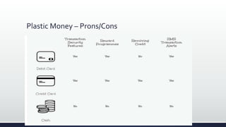 Plastic Money – Prons/Cons
 