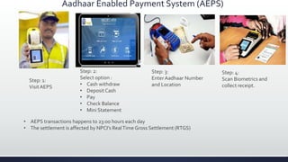 Step: 2:
Select option :
• Cash withdraw
• Deposit Cash
• Pay
• Check Balance
• Mini Statement
Step: 1:
VisitAEPS
Step: 3:
Enter Aadhaar Number
and Location
Step: 4:
Scan Biometrics and
collect receipt.
• AEPS transactions happens to 23:00 hours each day
• The settlement is affected by NPCI’s RealTime Gross Settlement (RTGS)
Aadhaar Enabled Payment System (AEPS)
 