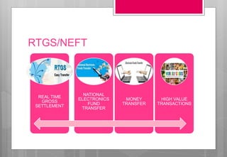 RTGS/NEFT
REAL TIME
GROSS
SETTLEMENT
NATIONAL
ELECTRONICS
FUND
TRANSFER
MONEY
TRANSFER
HIGH VALUE
TRANSACTIONS
 