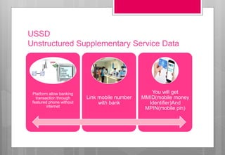 USSD
Unstructured Supplementary Service Data
Platform allow banking
transaction through
featured phone without
internet
Link mobile number
with bank
You will get
MMID(mobile money
Identifier)And
MPIN(mobile pin)
 