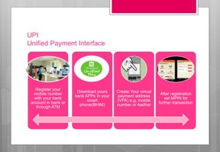 UPI
Unified Payment Interface
Register your
mobile number
with your bank
account in bank or
through ATM
Download yours
bank APPs in your
smart
phone(BHIM)
Create Your virtual
payment address
(VPA) e.g. mobile
number or Aadhar
After registration
set MPIN for
further transaction
 