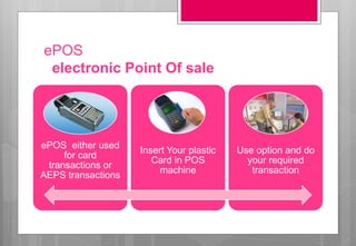 ePOS
electronic Point Of sale
ePOS either used
for card
transactions or
AEPS transactions
Insert Your plastic
Card in POS
machine
Use option and do
your required
transaction
 