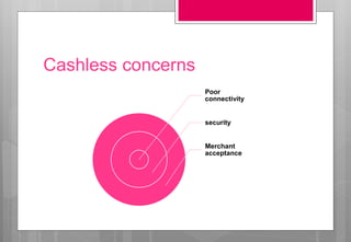 Cashless concerns
Poor
connectivity
security
Merchant
acceptance
 