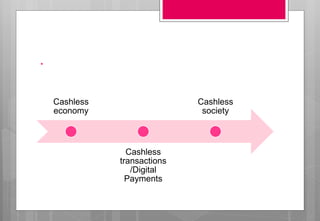 .
Cashless
economy
Cashless
transactions
/Digital
Payments
Cashless
society
 