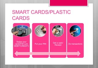 SMART CARDS/PLASTIC
CARDS
Swipe your
card(ATM cum
DEBIT/CREDIT)
Put your PIN
Get a cash/
Receipt
Do transactions
 
