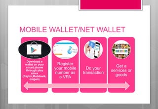 MOBILE WALLET/NET WALLET
Download e
wallet on your
smart phone
through play
store
(Paytm,Mobikwik,
oxigen)
Register
your mobile
number as
a VPA
Do your
transaction
Get a
services or
goods
 