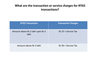 What are the RTGS Transaction timings ?
Transaction Timings RTGS
On Week Days Twelve Settlements from 8 am to 7
pm
On Satu...