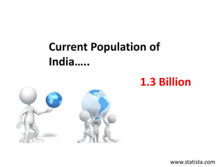 Smart Phone users in
India…..
340.2 Million
www.statista.com
 