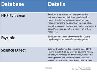 Database                  Details
                 Databases...(2)
                          Provides easy access to a comprehensive
NHS Evidence              evidence base for clinicians, public health
                          professionals, commissioners and service
                          managers making decisions on treatments or
                          use of resources – to improve health and patient
                          care. Provides a portal to a variety of online
                          resources.
                          2500 journals, from 1800 onwards. Covers
PsycInfo                  psychological aspects of many disciplines.



                          Science Direct provides access to over 2000
Science Direct            journals published by Elsevier covering mainly
                          science, technology and medicine, with some
                          management and social sciences. Full-text
                          access to subscribed titles from 1995 or later.

                                                         An Information
                      19/03/2012
                                                  Services Presentation
 