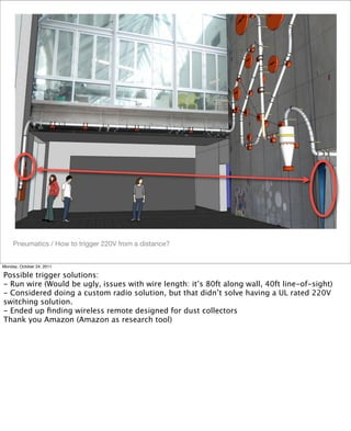 Pneumatics / How to trigger 220V from a distance?
Monday, October 24, 2011
Possible trigger solutions:
- Run wire (Would be ugly, issues with wire length: it’s 80ft along wall, 40ft line-of-sight)
- Considered doing a custom radio solution, but that didn’t solve having a UL rated 220V
switching solution.
- Ended up ﬁnding wireless remote designed for dust collectors
Thank you Amazon (Amazon as research tool)
 