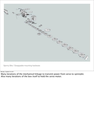 Spinny Bits / Swappable mounting hardware
Monday, October 24, 2011
Many iterations of the mechanical linkage to transmit power from servo to spinnybit.
Also many iterations of the box itself to hold the servo motor.
 