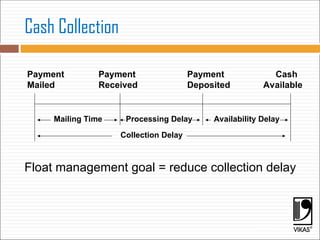 Presentation on Cash Management Finance .ppt
