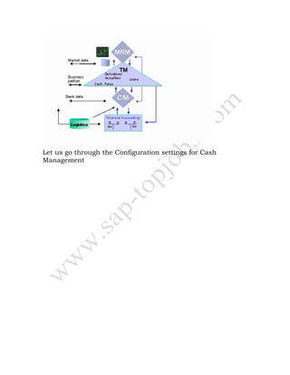 Let us go through the Configuration settings for Cash
Management
 