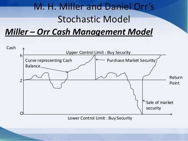 cash management model cash model