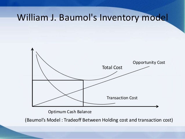 Cash Management Modeling