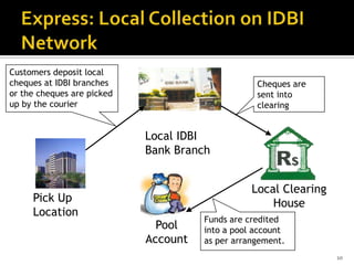 Customers deposit local
cheques at IDBI branches                          Cheques are
or the cheques are picked                         sent into
up by the courier                                 clearing


                            Local IDBI
                            Bank Branch


                                                 Local Clearing
     Pick Up                                         House
     Location
                                      Funds are credited
                              Pool    into a pool account
                            Account   as per arrangement.
                                                                  10
 