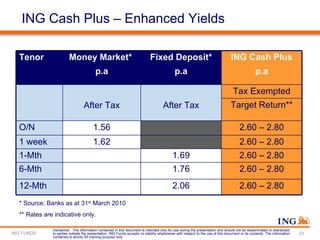 ING Cash Plus – Enhanced Yields * Source: Banks as at 31 st  March 2010 ** Rates are indicative only. 2.60 – 2.80 1.56 O/N...