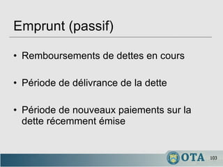 Emprunt (passif) Remboursements de dettes en cours   Période de délivrance de la dette Période de nouveaux paiements sur la dette récemment émise 