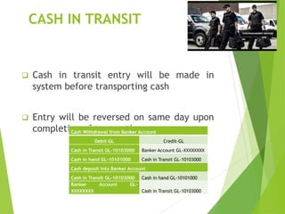 CASH IN TRANSIT
 Cash in transit entry will be made in
system before transporting cash
 Entry will be reversed on same day upon
completion of transaction
Cash Withdrawal from Banker Account
Debit-GL Credit-GL
Cash in Transit GL-10103000 Banker Account GL-XXXXXXXX
Cash in hand GL-10101000 Cash in Transit GL-10103000
Cash deposit into Banker Account
Cash in Transit GL-10103000 Cash in hand GL-10101000
Banker Account GL-
XXXXXXXX Cash in Transit GL-10103000
 