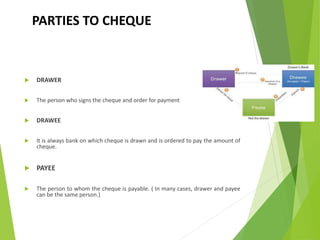 PARTIES TO CHEQUE
 DRAWER
 The person who signs the cheque and order for payment
 DRAWEE
 It is always bank on which cheque is drawn and is ordered to pay the amount of
cheque.
 PAYEE
 The person to whom the cheque is payable. ( In many cases, drawer and payee
can be the same person.)
 