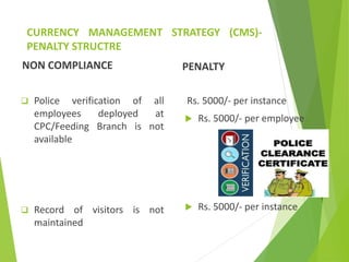CURRENCY MANAGEMENT STRATEGY (CMS)-
PENALTY STRUCTRE
NON COMPLIANCE
 Police verification of all
employees deployed at
CPC/Feeding Branch is not
available
 Record of visitors is not
maintained
PENALTY
Rs. 5000/- per instance
 Rs. 5000/- per employee
 Rs. 5000/- per instance
 