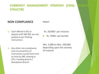 CURRENCY MANAGEMENT STRATEGY (CMS)- PENALTY
STRUCTRE
NON COMPLIANCE
 Cash offered in IEC or
deposit with SBP BSC are not
packed as per Packing
Instructions
 Any other non-compliance
and circumvention of
instructions issued from time
to time by SBP, relating to
CPC / Feeding Branch /
Standalone Branch
PENALTY
Rs. 20,000/- per instance
 Rs. 1000/- per bundle
Min. 5,000 to Max. 100,000
depending upon the severity
of instance
 