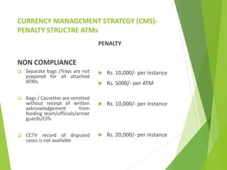 CURRENCY MANAGEMENT STRATEGY (CMS)-
PENALTY STRUCTRE ATMs
NON COMPLIANCE
 Separate bags /Trays are not
prepared for all attached
ATMs
 Bags / Cassettes are remitted
without receipt of written
acknowledgement from
feeding team/officials/armor
guards/CITs
 CCTV record of disputed
cases is not available
PENALTY
 Rs. 10,000/- per instance
 Rs. 5000/- per ATM
 Rs. 10,000/- per instance
 Rs. 20,000/- per instance
 