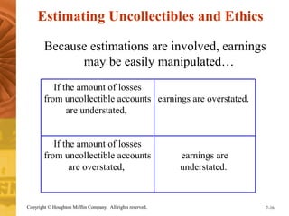 Estimating Uncollectibles and Ethics 
Because estimations are involved, earnings 
may be easily manipulated… 
earnings are overstated. 
earnings are 
understated. 
If the amount of losses 
from uncollectible accounts 
are understated, 
If the amount of losses 
from uncollectible accounts 
are overstated, 
Copyright © Houghton Mifflin Company. All rights reserved. 7–16 
 