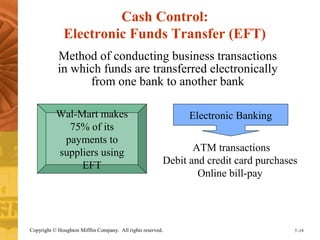 Cash Control: 
Electronic Funds Transfer (EFT) 
Method of conducting business transactions 
in which funds are transferred electronically 
from one bank to another bank 
Wal-Mart makes 
75% of its 
payments to 
suppliers using 
EFT 
Electronic Banking 
ATM transactions 
Debit and credit card purchases 
Online bill-pay 
Copyright © Houghton Mifflin Company. All rights reserved. 7–19 
 