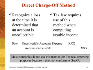 Direct Charge-Off Method 
Recognize a loss 
at the time it is 
determined that 
an account is 
uncollectible 
Date Uncollectible Accounts Expense XXX 
Tax law requires 
use of this 
method when 
computing 
taxable income 
Accounts Receivable XXX 
Most companies do not use this method for financial reporting 
purposes because it does not conform to GAAP. 
Copyright © Houghton Mifflin Company. All rights reserved. 7–20 
 