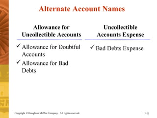 Alternate Account Names 
Allowance for 
Uncollectible Accounts 
Uncollectible 
Accounts Expense 
Allowance for Doubtful 
Accounts 
Allowance for Bad 
Debts 
Bad Debts Expense 
Copyright © Houghton Mifflin Company. All rights reserved. 7–22 
 