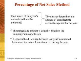 Percentage of Net Sales Method 
How much of this year’s 
net sales will not be 
collected? 
The answer determines the 
amount of uncollectible 
accounts expense for the year 
The percentage amount is ususally based on the 
company’s historic losses 
It ignores the difference between last year’s estimated 
losses and the actual losses incurred during the year 
Copyright © Houghton Mifflin Company. All rights reserved. 7–24 
 