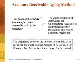 Accounts Receivable Aging Method 
How much of the ending 
balance of accounts 
receivable will not be 
collected? 
The ending balance of 
Allowance for 
Uncollectible Accounts is 
determined directly 
through an analysis of 
accounts receivable 
The difference between the amount determined to be 
uncollectible and the actual balance of Allowance for 
Uncollectible Accounts is the expense for the period. 
Copyright © Houghton Mifflin Company. All rights reserved. 7–26 
 