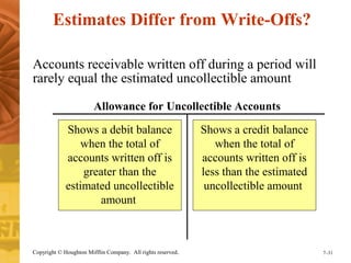 Estimates Differ from Write-Offs? 
Accounts receivable written off during a period will 
rarely equal the estimated uncollectible amount 
Allowance for Uncollectible Accounts 
Shows a credit balance 
when the total of 
accounts written off is 
less than the estimated 
uncollectible amount 
Shows a debit balance 
when the total of 
accounts written off is 
greater than the 
estimated uncollectible 
amount 
Copyright © Houghton Mifflin Company. All rights reserved. 7–31 
 