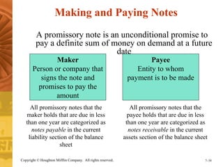 Making and Paying Notes 
A promissory note is an unconditional promise to 
pay a definite sum of money on demand at a future 
date 
Maker 
Person or company that 
signs the note and 
promises to pay the 
amount 
Payee 
Entity to whom 
payment is to be made 
All promissory notes that the 
payee holds that are due in less 
than one year are categorized as 
notes receivable in the current 
assets section of the balance sheet 
All promissory notes that the 
maker holds that are due in less 
than one year are categorized as 
notes payable in the current 
liability section of the balance 
sheet 
Copyright © Houghton Mifflin Company. All rights reserved. 7–34 
 