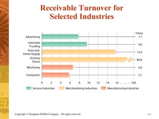 Receivable Turnover for 
Selected Industries 
Copyright © Houghton Mifflin Company. All rights reserved. 7–9 
 