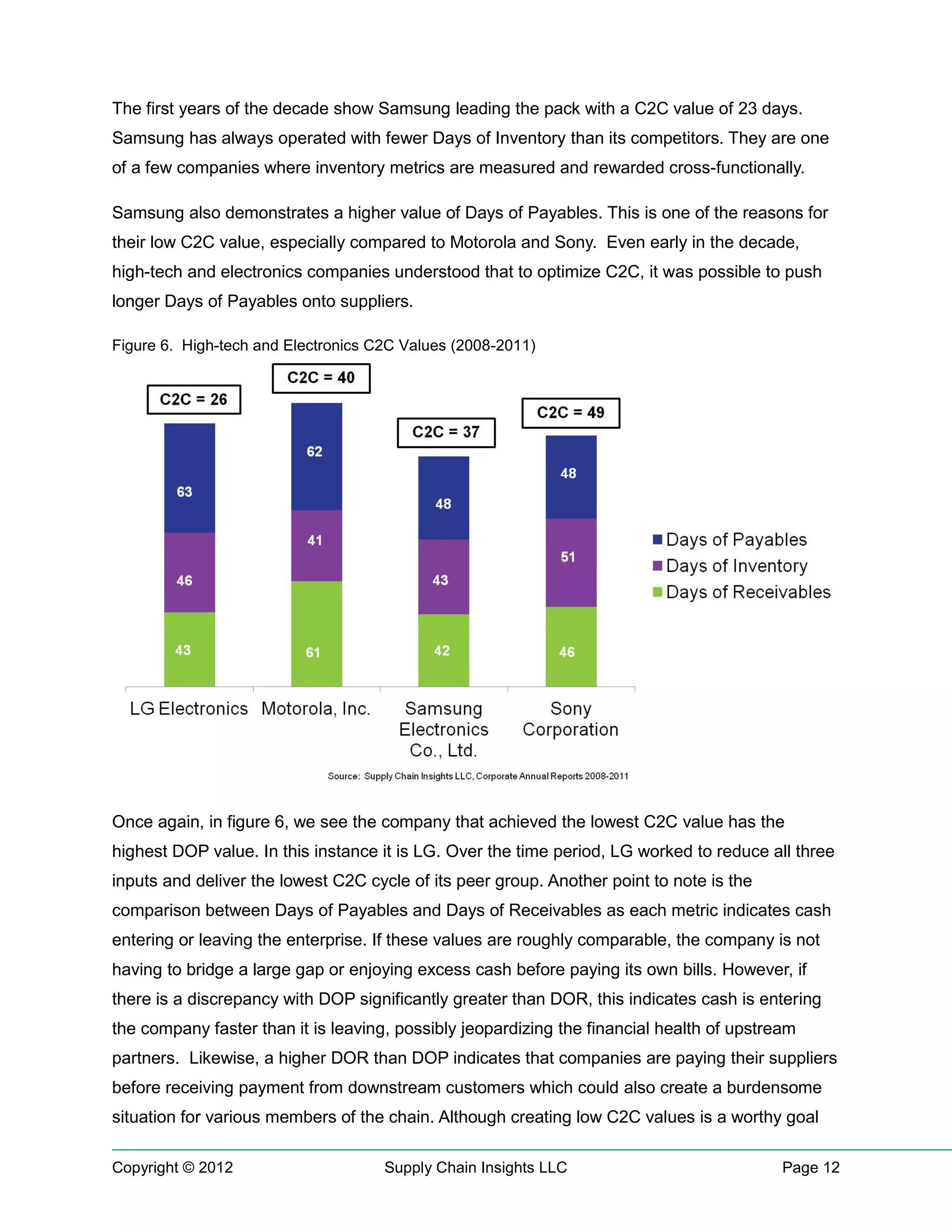 Cash to cash (c2 c) cycle | PDF