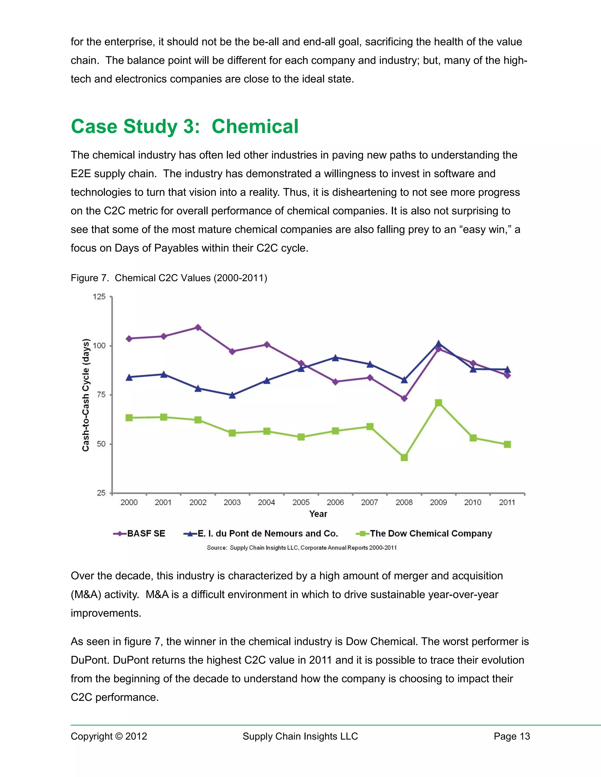 Cash to cash (c2 c) cycle | PDF