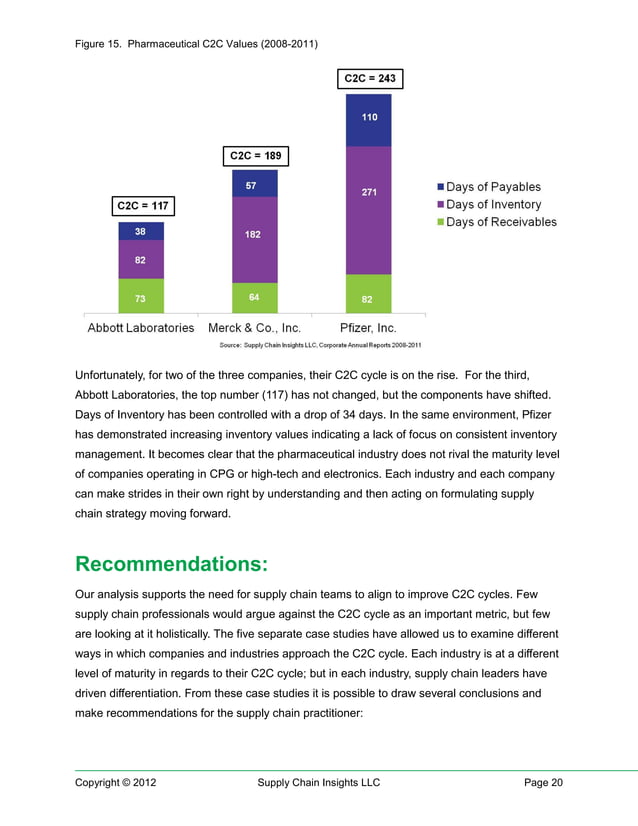 Cash to cash (c2 c) cycle | PDF