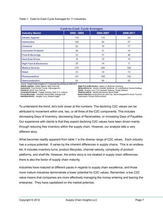 Cash to cash (c2 c) cycle | PDF