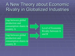 A New Theory about Economic Rivalry in Globalized Industries Gap between global production and consumption shares in country A Gap between global production and consumption shares in country B Level of Economic Rivalry between A and B 