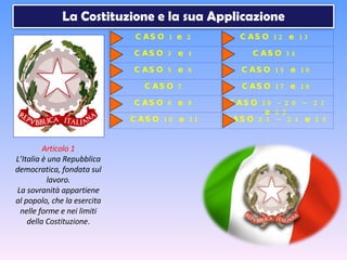 Articolo 1 L’Italia è una Repubblica democratica, fondata sul lavoro. La sovranità appartiene al popolo, che la esercita nelle forme e nei limiti della Costituzione . CASO 1 e 2 CASO 12 e 13  CASO 3 e 4 CASO 14  CASO 5 e 6 CASO 15 e 16 CASO 7 CASO 17 e 18 CASO 8 e 9 CASO 19 - 20 – 21 e 22 CASO 10 e 11 CASO 23 – 24 e 25 La Costituzione e la sua Applicazione 