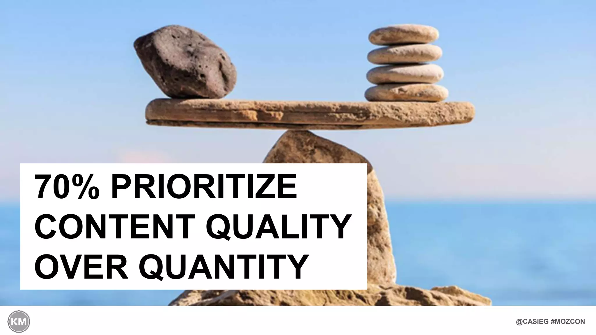 @CASIEG #MOZCON
70% PRIORITIZE
CONTENT QUALITY
OVER QUANTITY
 