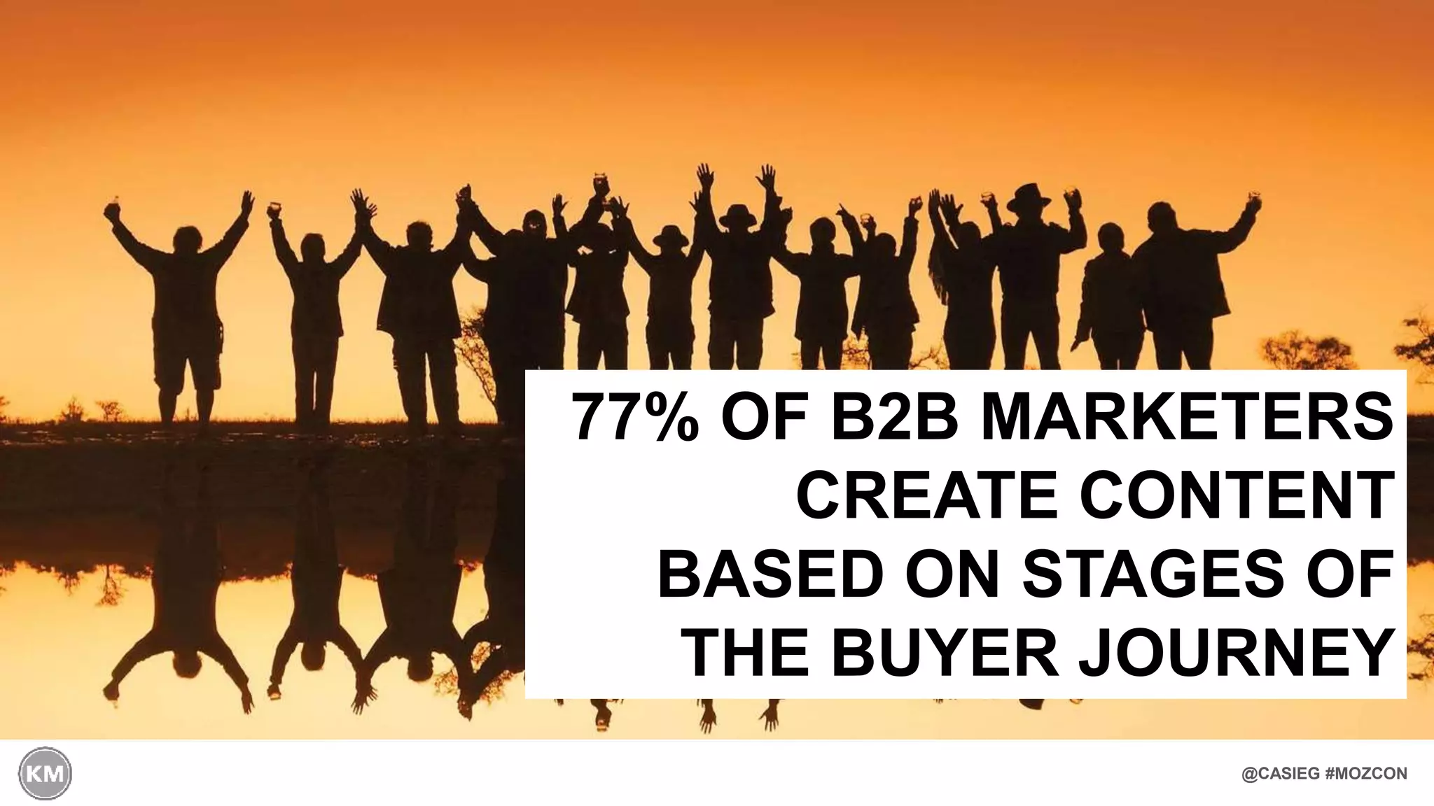 @CASIEG #MOZCON
77% OF B2B MARKETERS
CREATE CONTENT
BASED ON STAGES OF
THE BUYER JOURNEY
 