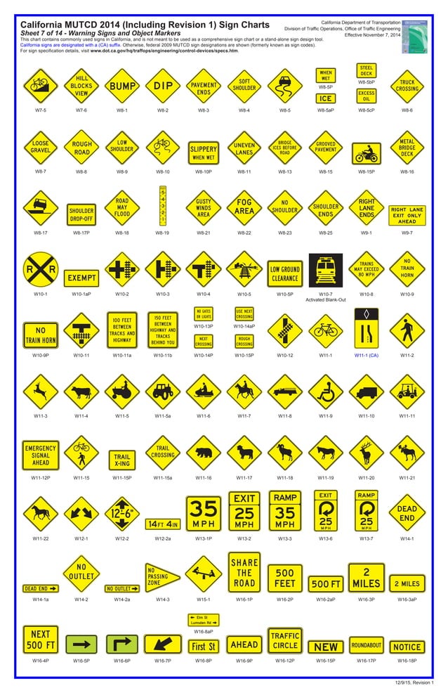 California Mutcd Traffic Sign Poster