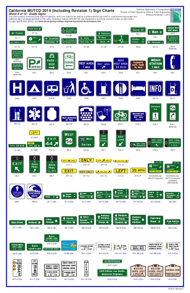 California MUTCD Sign Charts