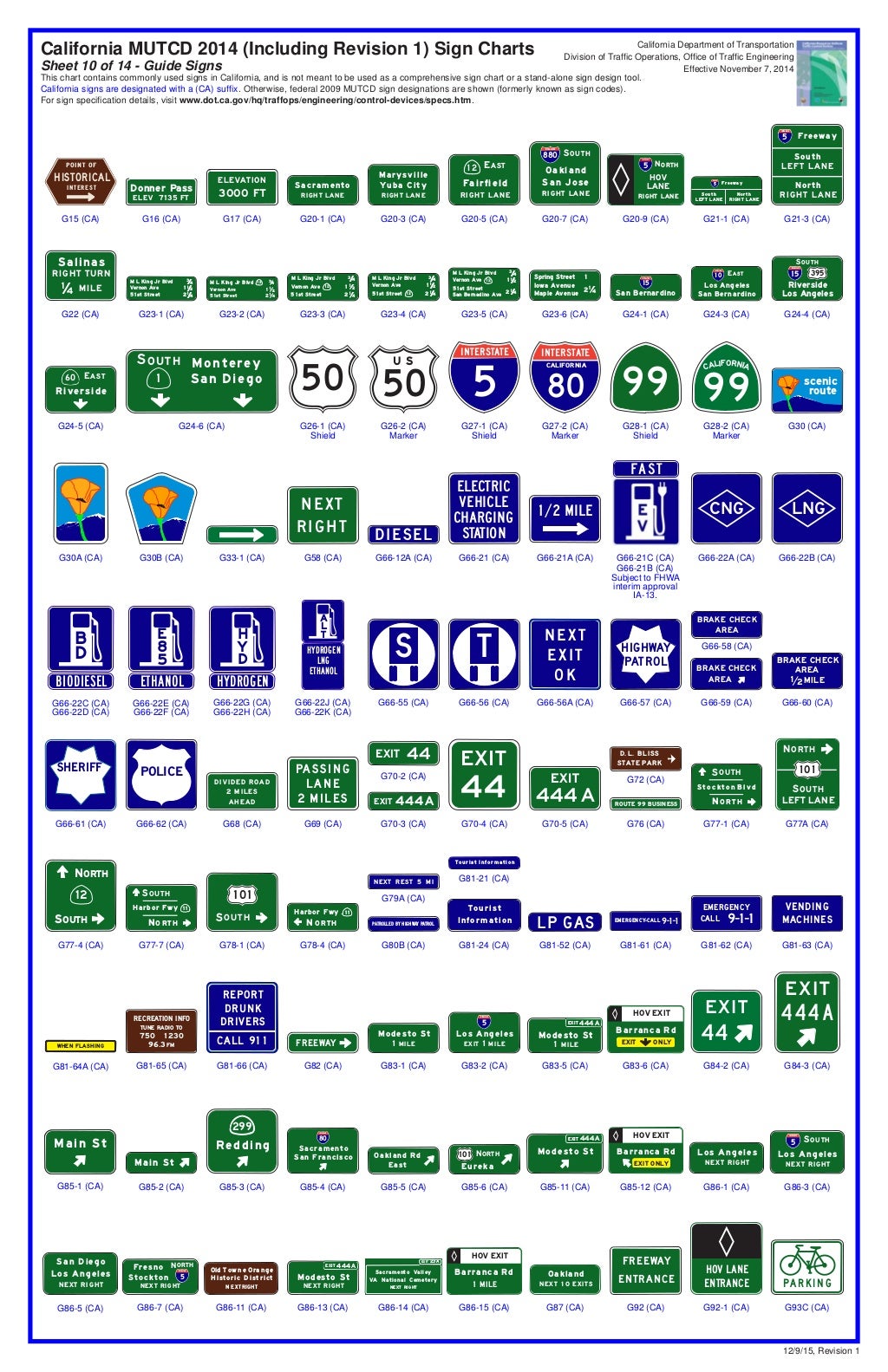 California Mutcd Sign Charts - Gambaran