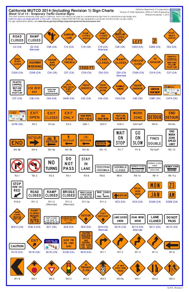 California MUTCD Sign Charts